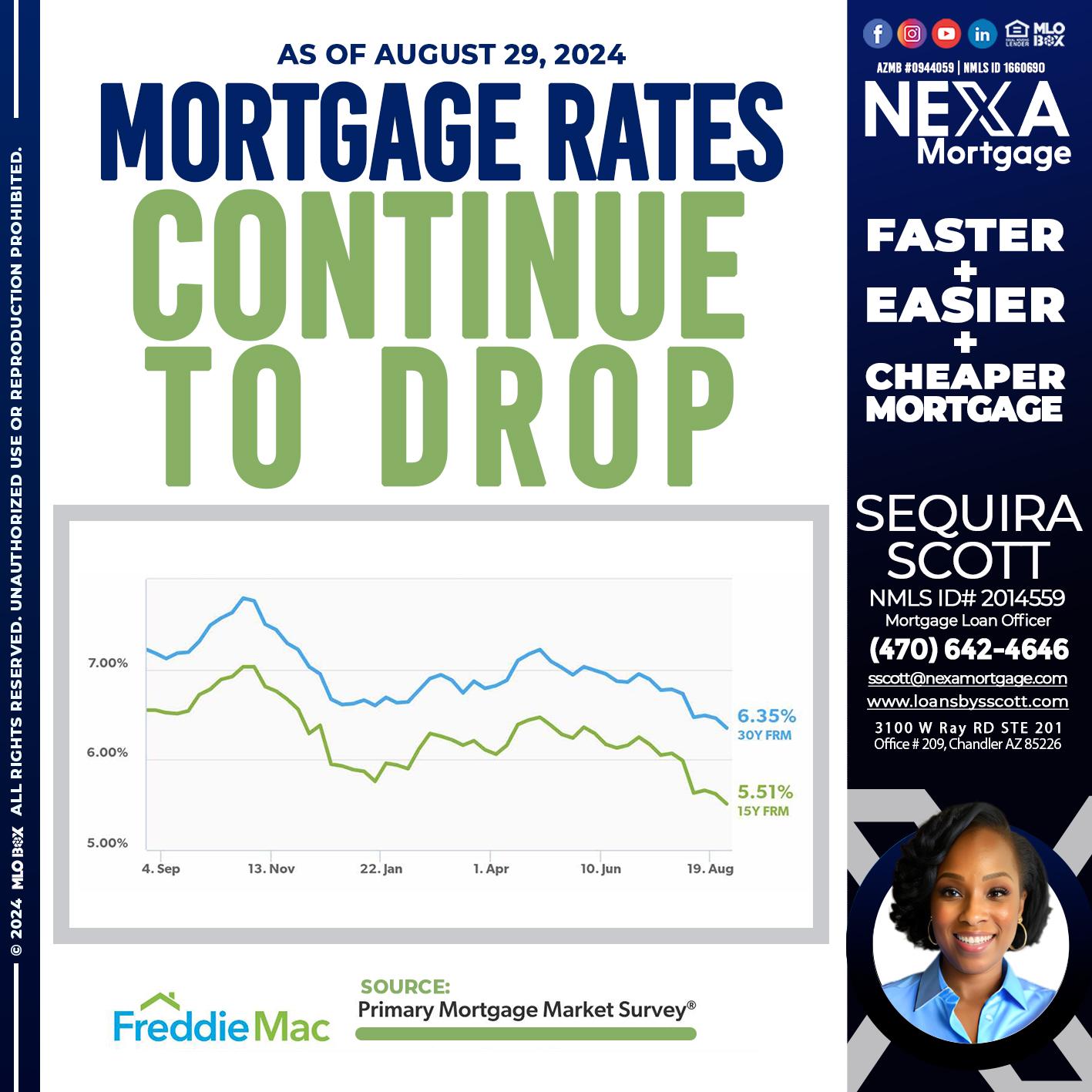 mortgages rates - Sequira Scott -Mortgage Loan Officer